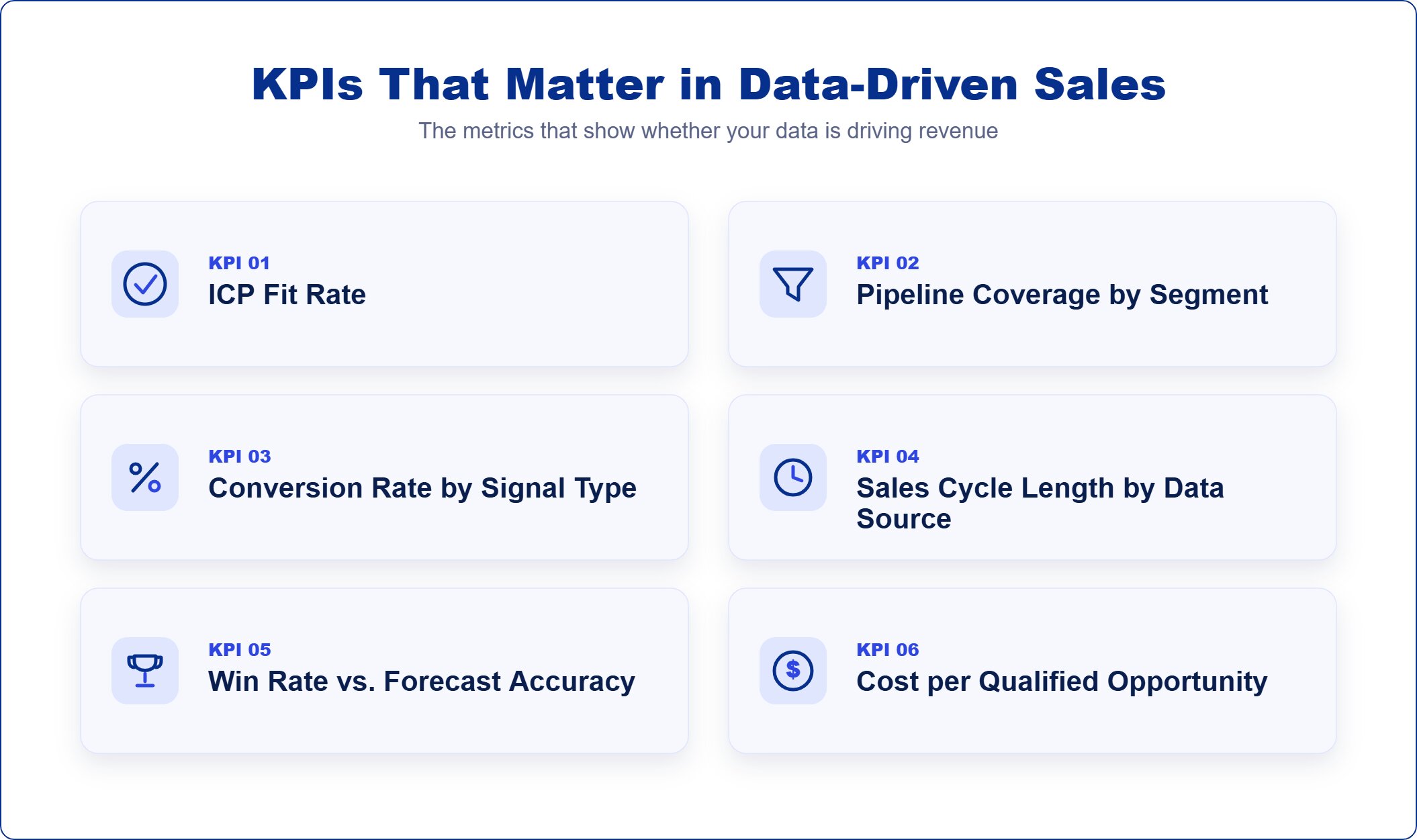 The KPIs that actually matter in a data-driven sales