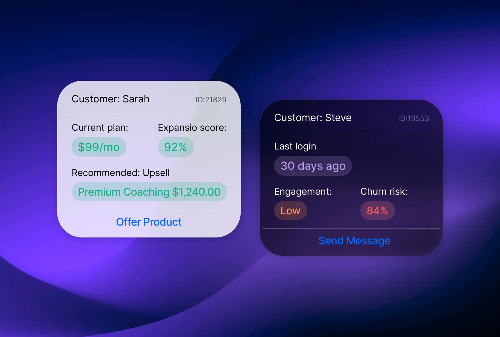 Retention automation screen helping creators identify revenue opportunities