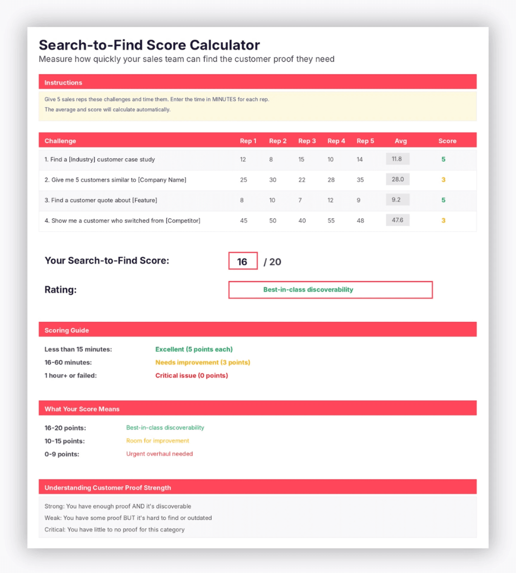 Peerbound's Search-to-Find Score Calculator: Measure how quickly your sales teams can find the customer proof they need.
