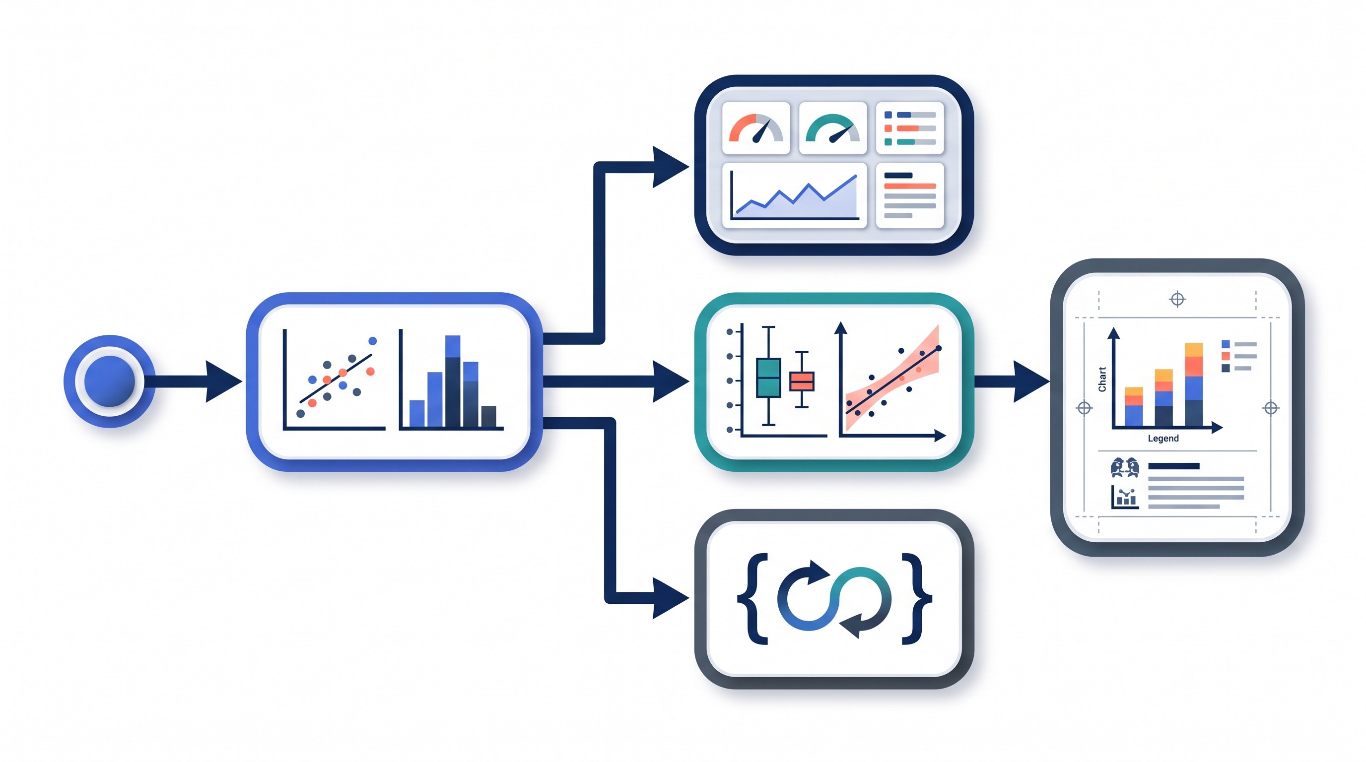 Research data visualization tool decision flowchart