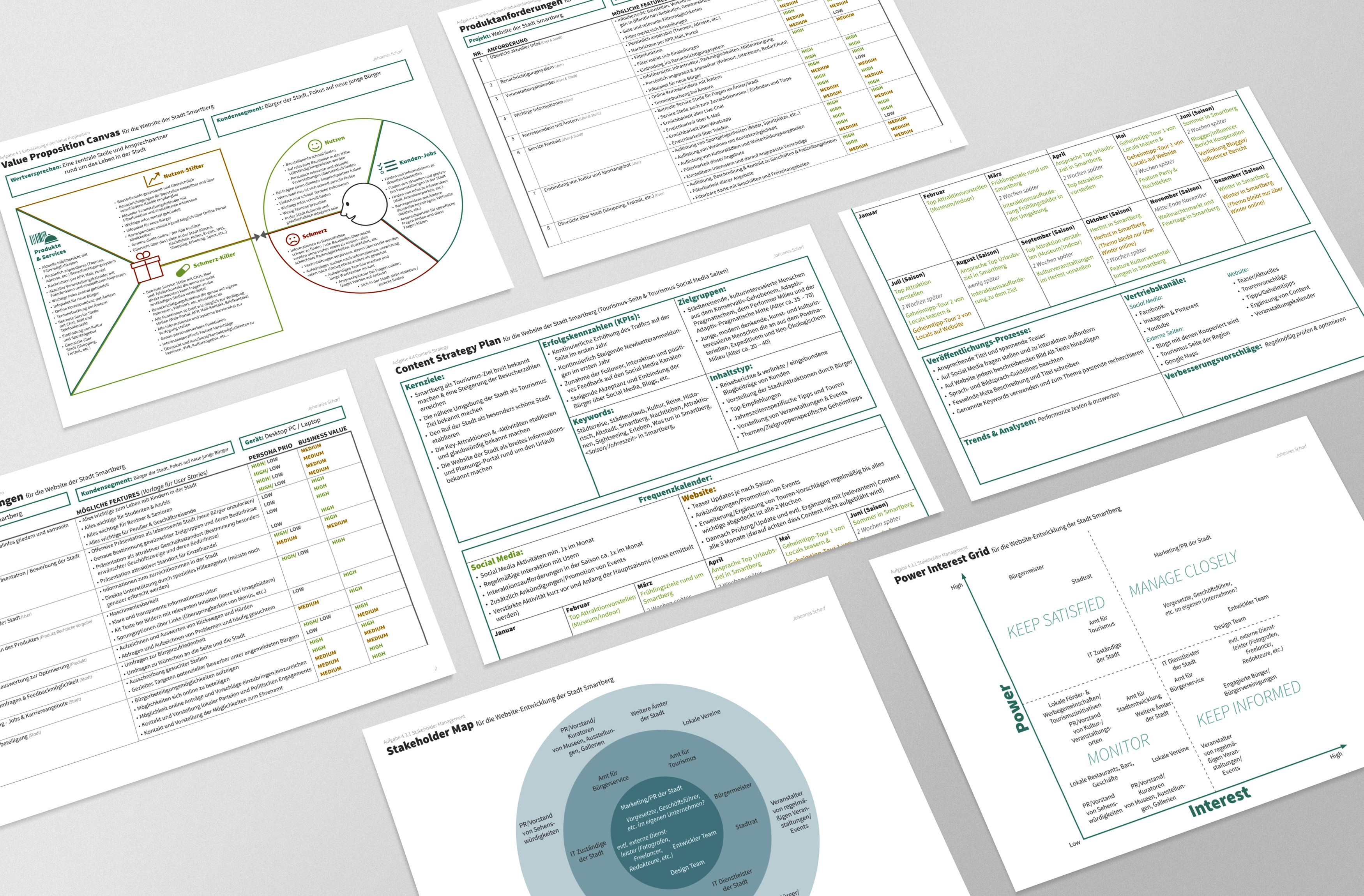 Strategie Entwicklung in Form von Value Proposition Canvas, Produktanforderungen, Content Strategy Plan, Stakeholder Map, Power/Interest Grid und User Stories