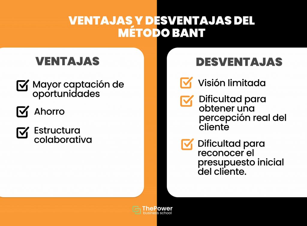 ventajas y desventajas del método BANT