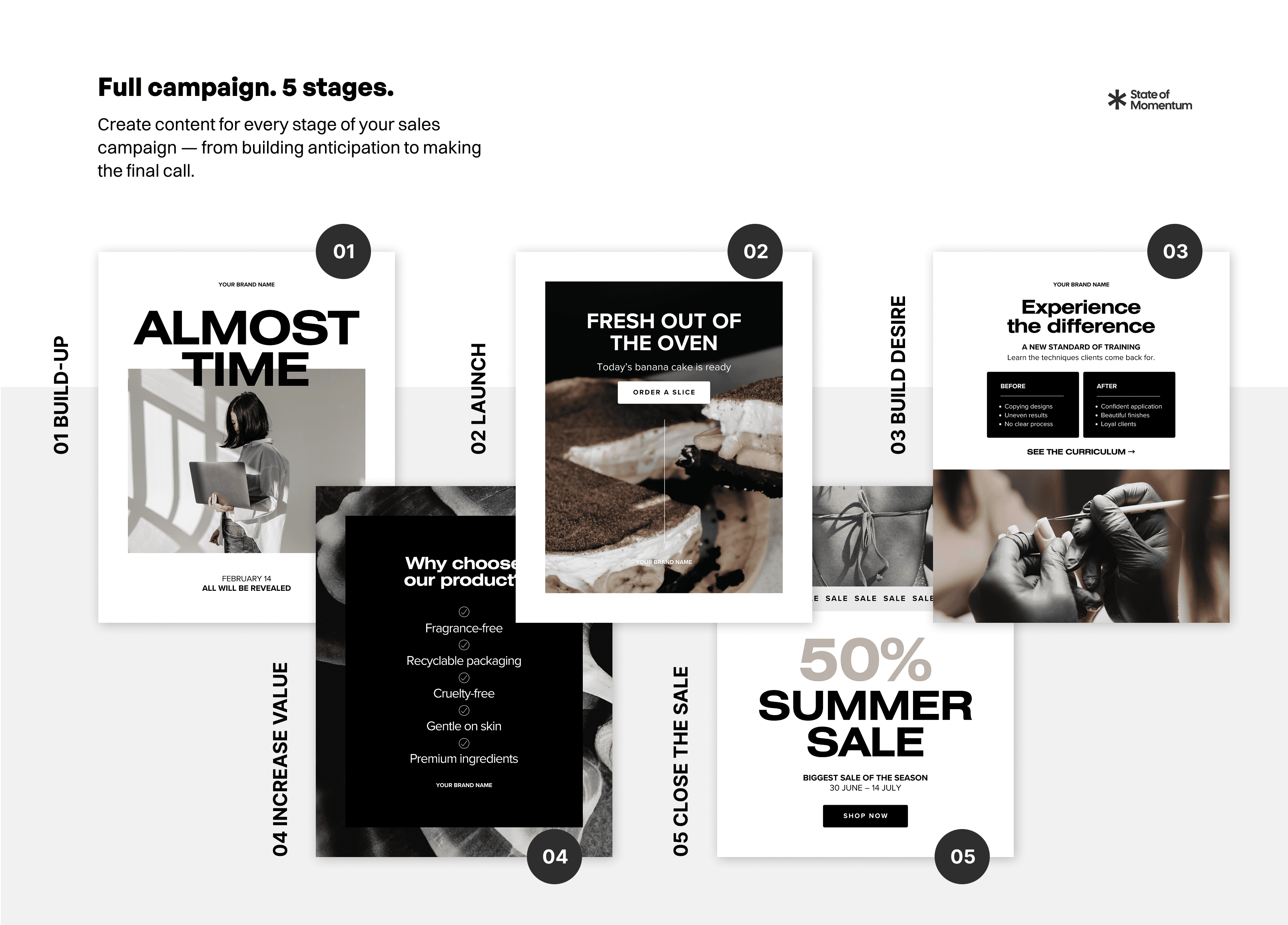 5 stages of the sales campaign content kit