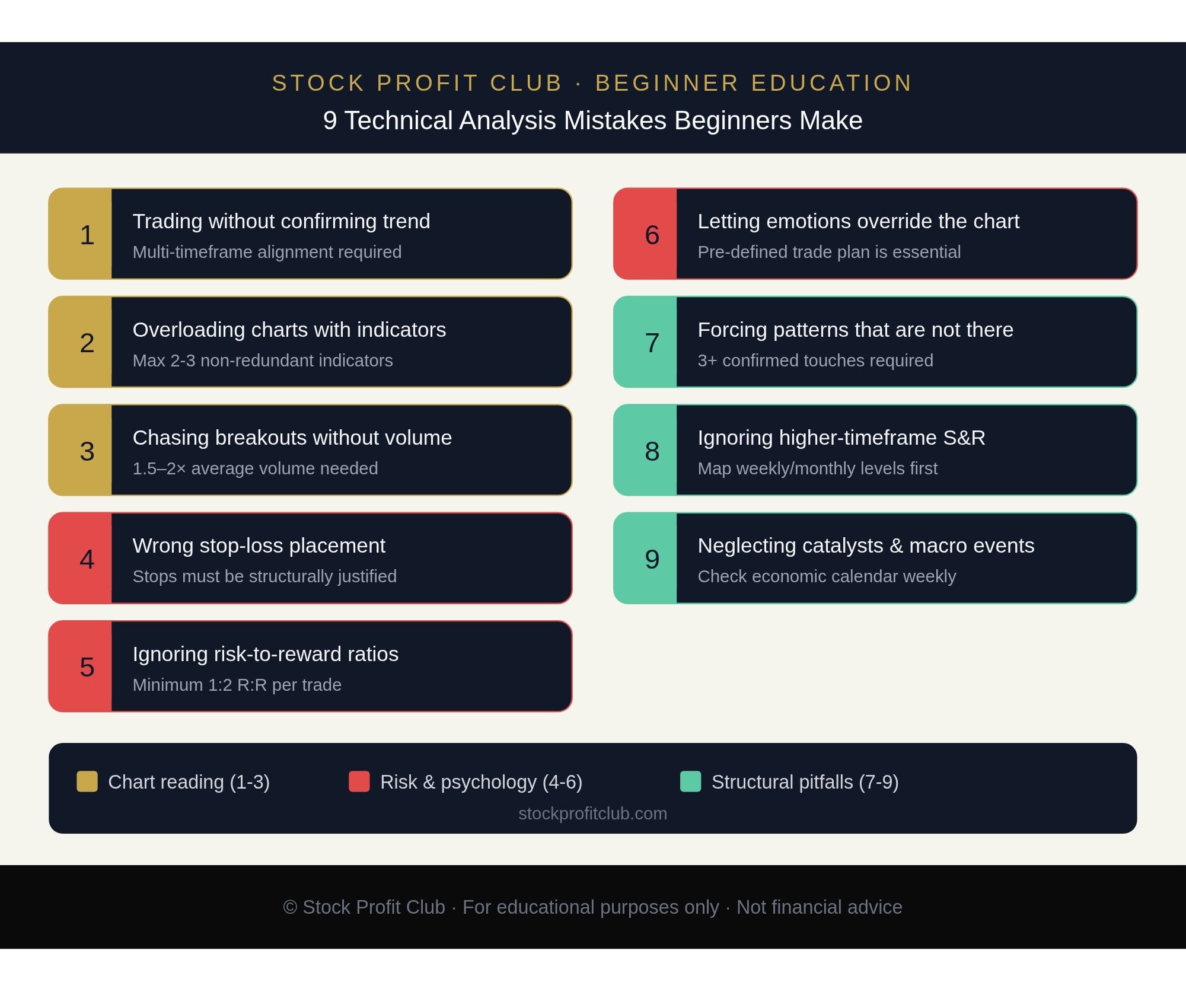 Technical Analysis Mistakes Beginners Make