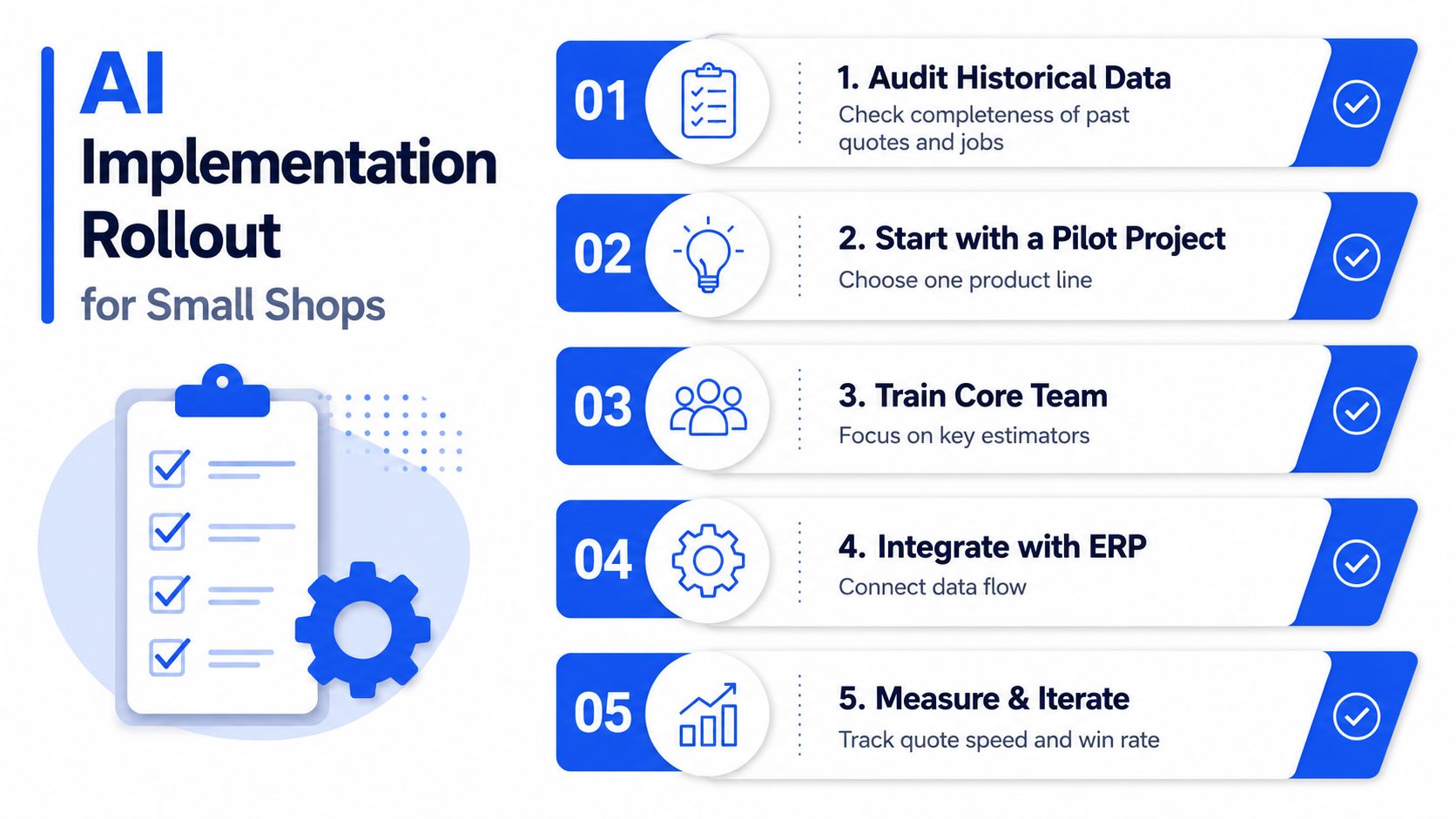 A five-step checklist for implementing artificial intelligence in small manufacturing shops, displayed as a business graphic.