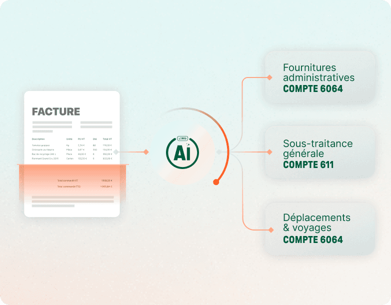 Flux Libeo AI ventilation comptable