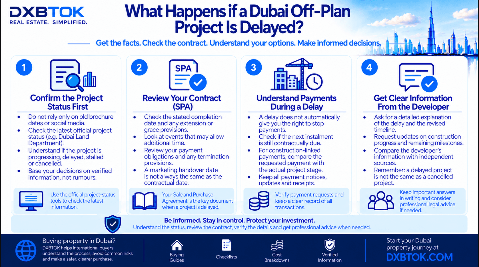 DXBTOK infographic explaining what buyers should do if a Dubai off-plan project is delayed, including project status checks, SPA review, payment obligations, developer updates and cancellation risk.