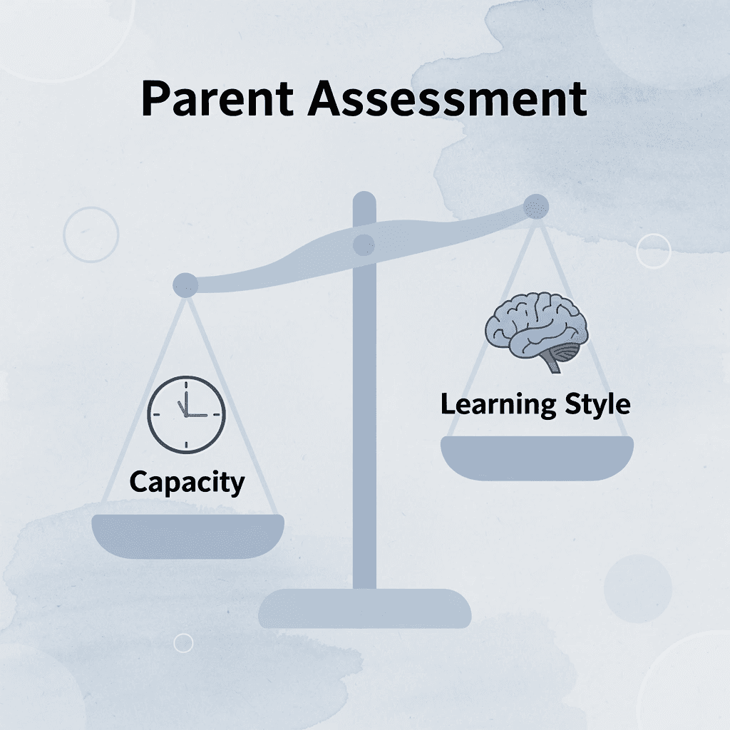 Balance scale comparing parent capacity and child's learning style