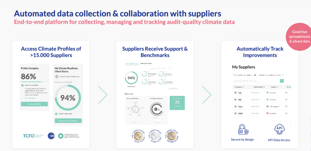 Automate data colection & collaboration with suppliers, using the Climate Intelligence Platform