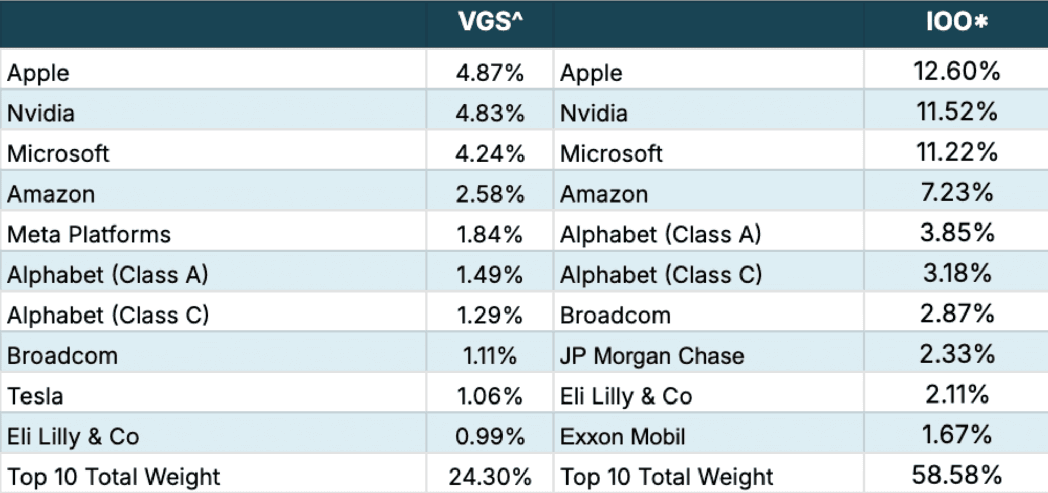 ETFs Around the World: Vanguard MSCI Index International Shares ETF ...