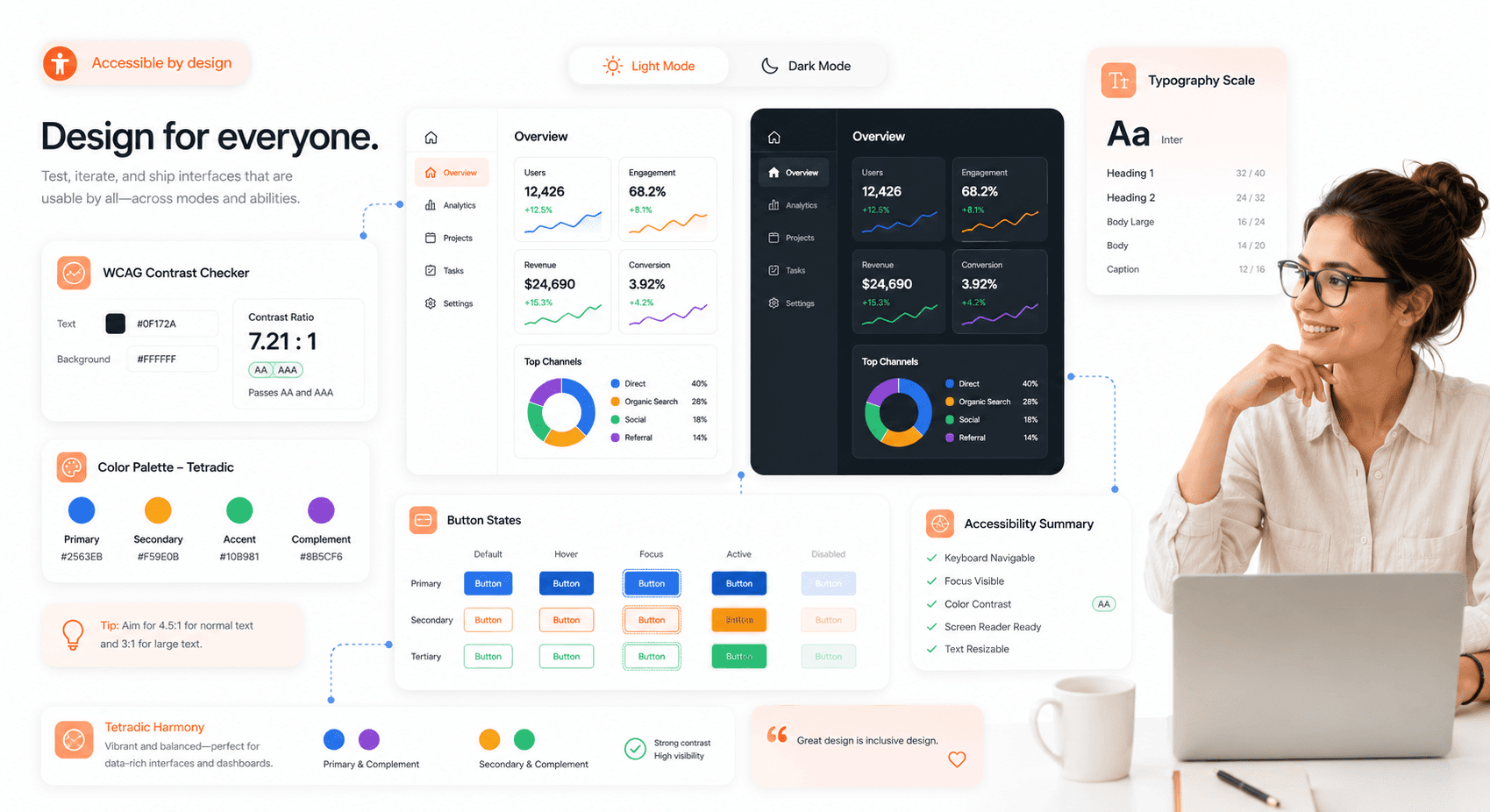 “Accessible SaaS design system demonstrating WCAG contrast checks and tetradic palette optimization across light mode and dark mode interfaces.”