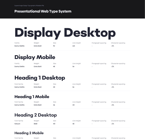 Type scale for Desktop website