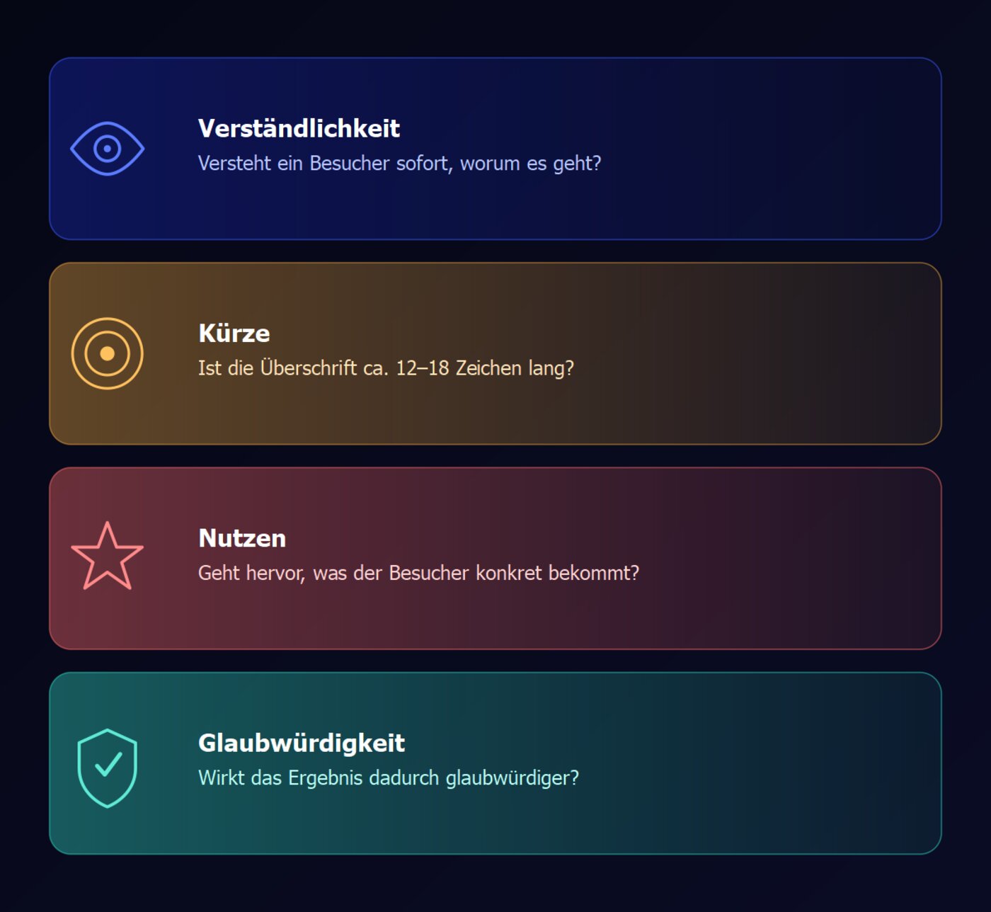 Vier Karten mit den Kriterien Verständlichkeit, Kürze, Nutzen und Glaubwürdigkeit