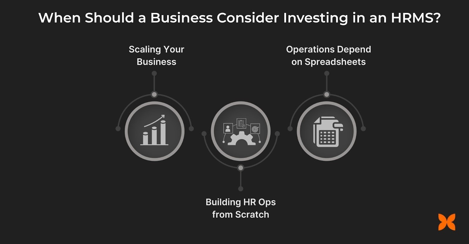 When Should a Business Consider Investing in an HRMS?