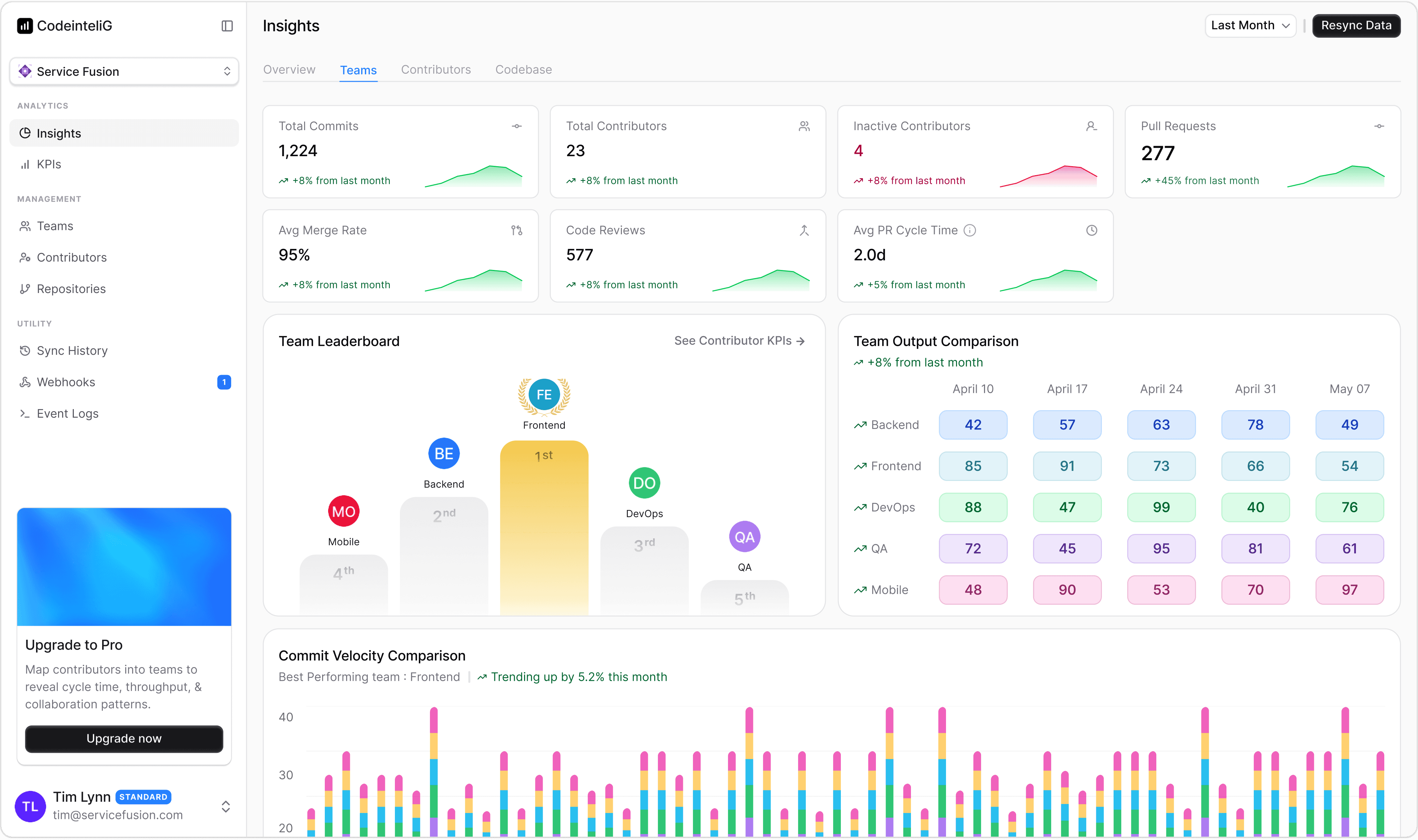 codeIntelliG product showcase image