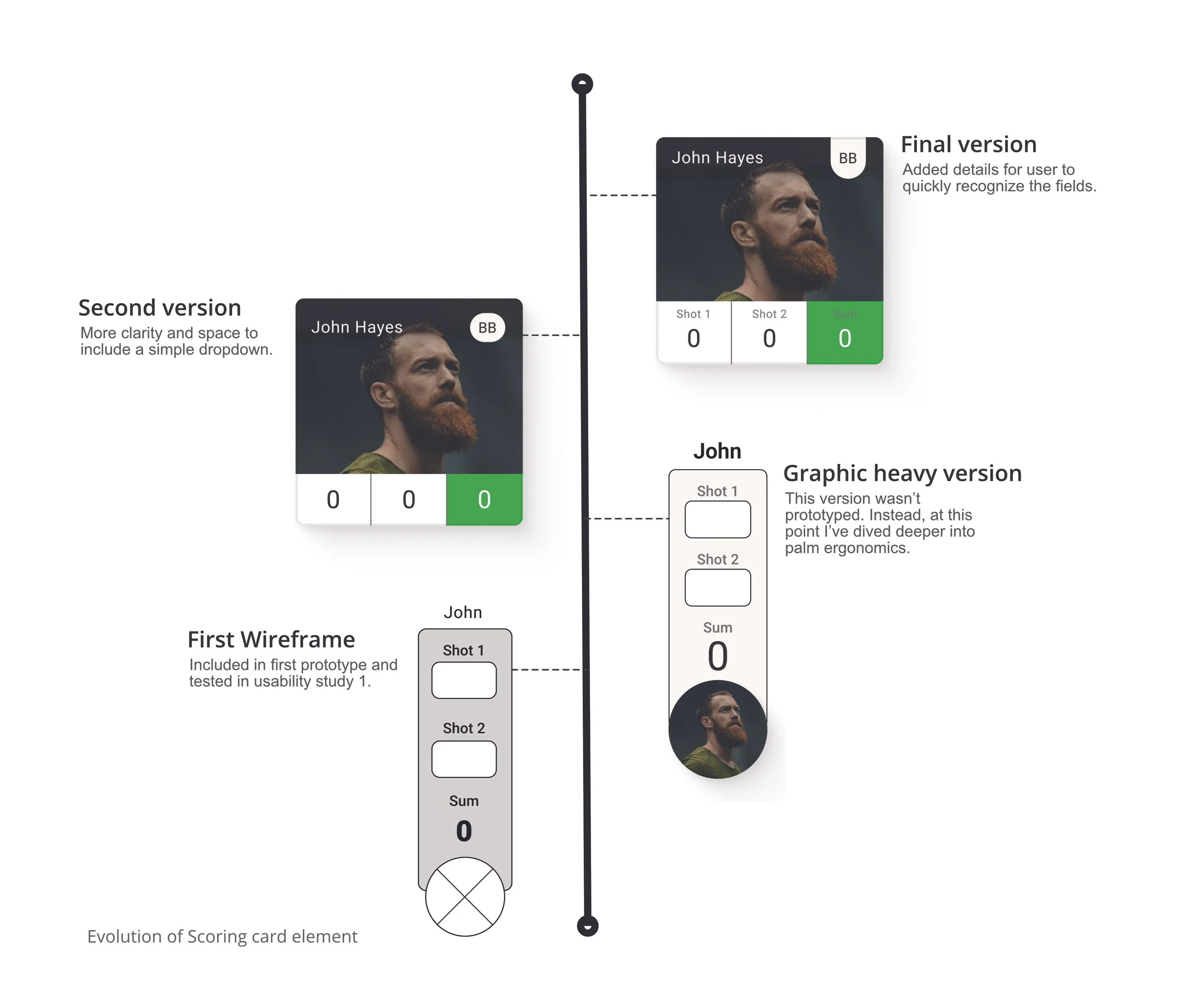 The image featured in the carousel #1
