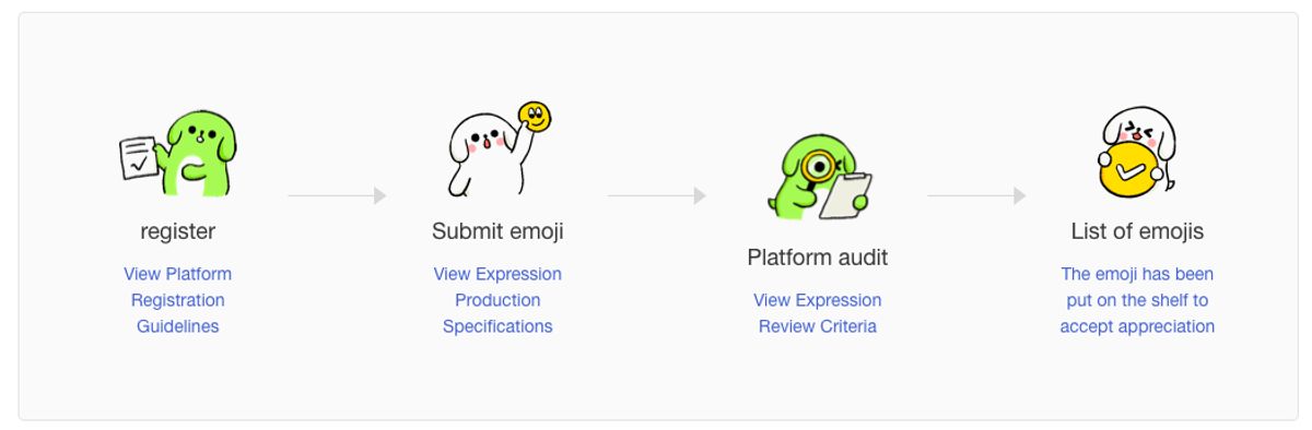 WeChat Stickers