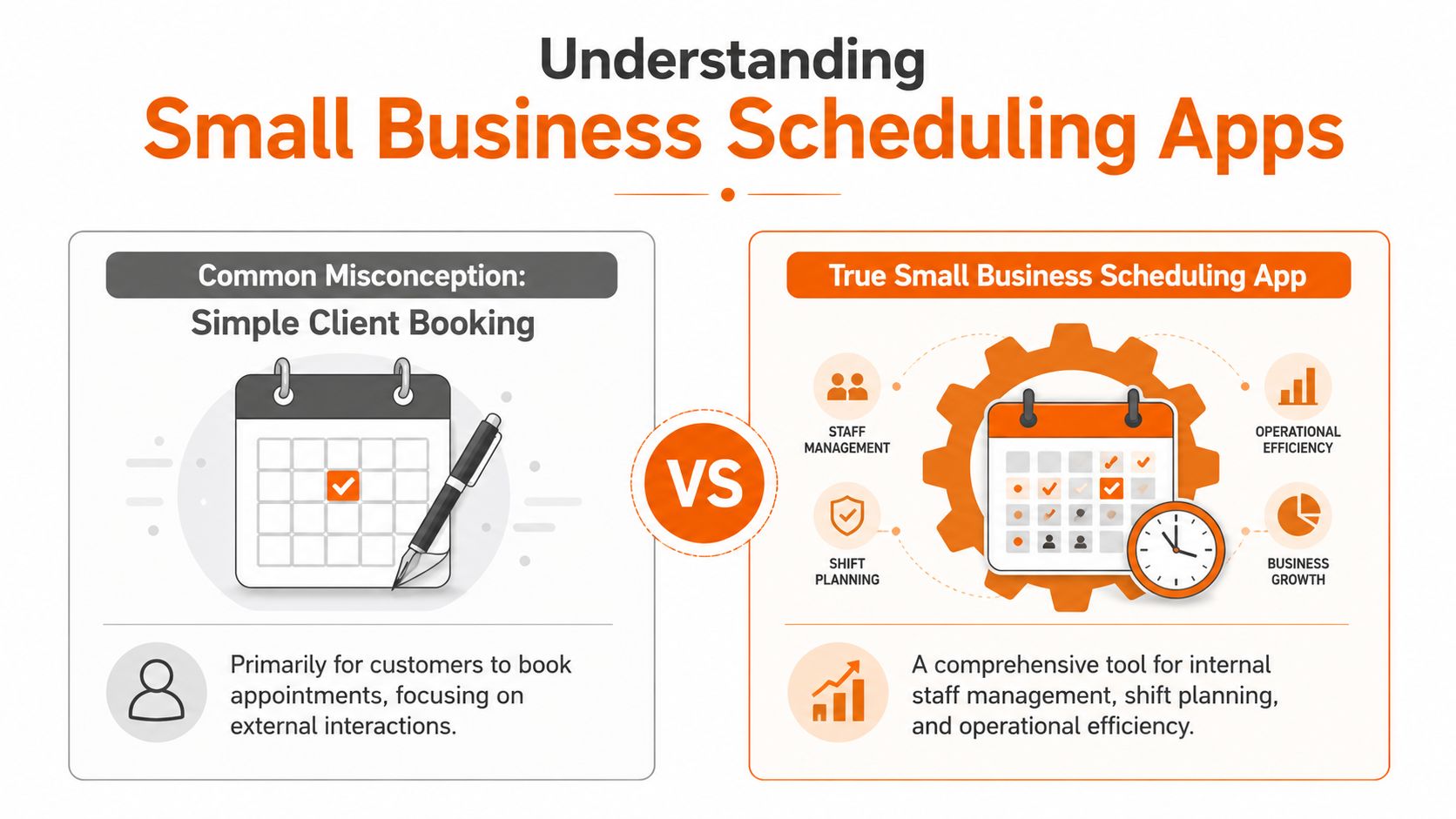 A comparison graphic explaining the difference between simple client booking systems and comprehensive small business scheduling applications.
