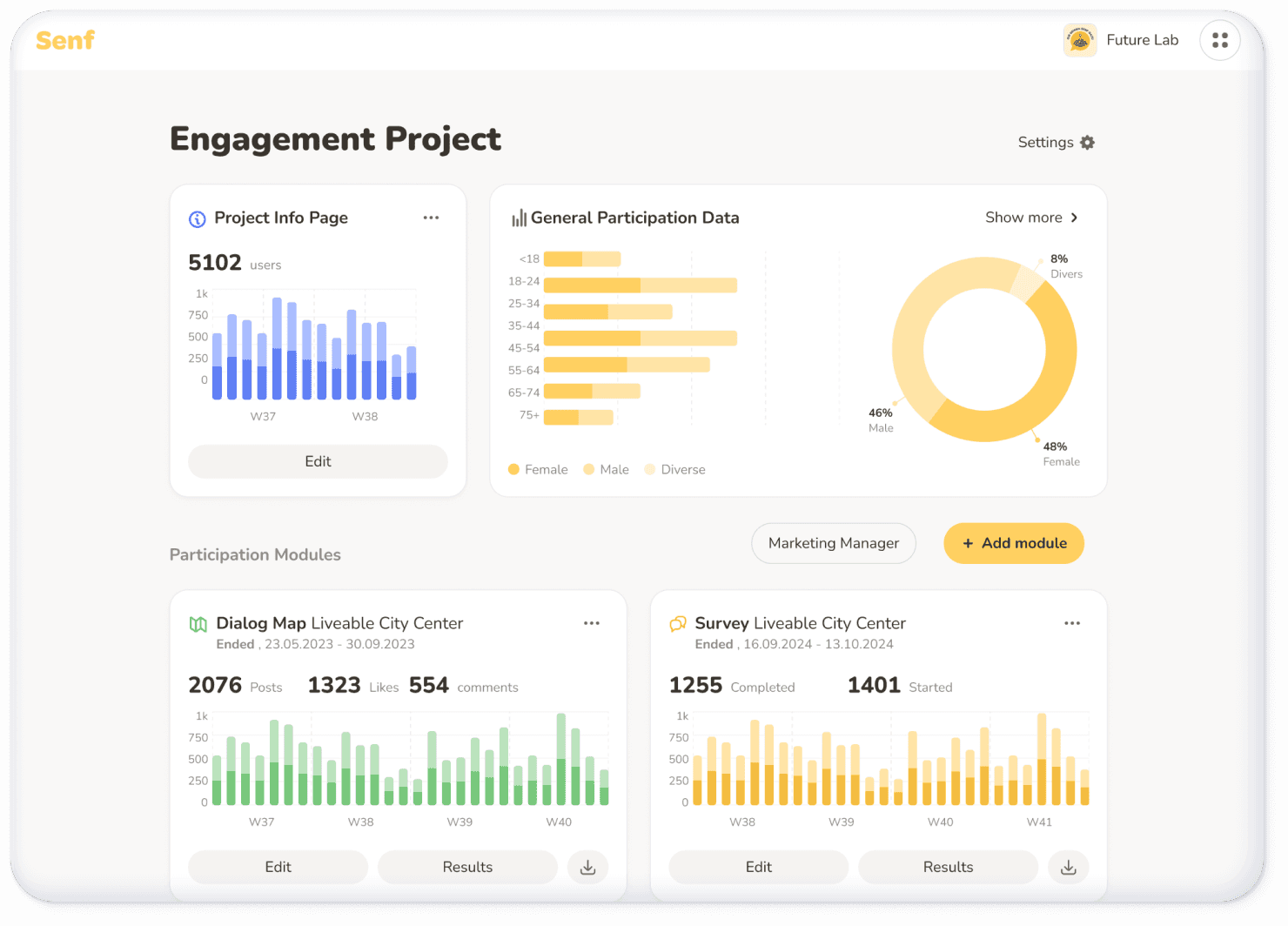 Dashboard of Community Engagement Project