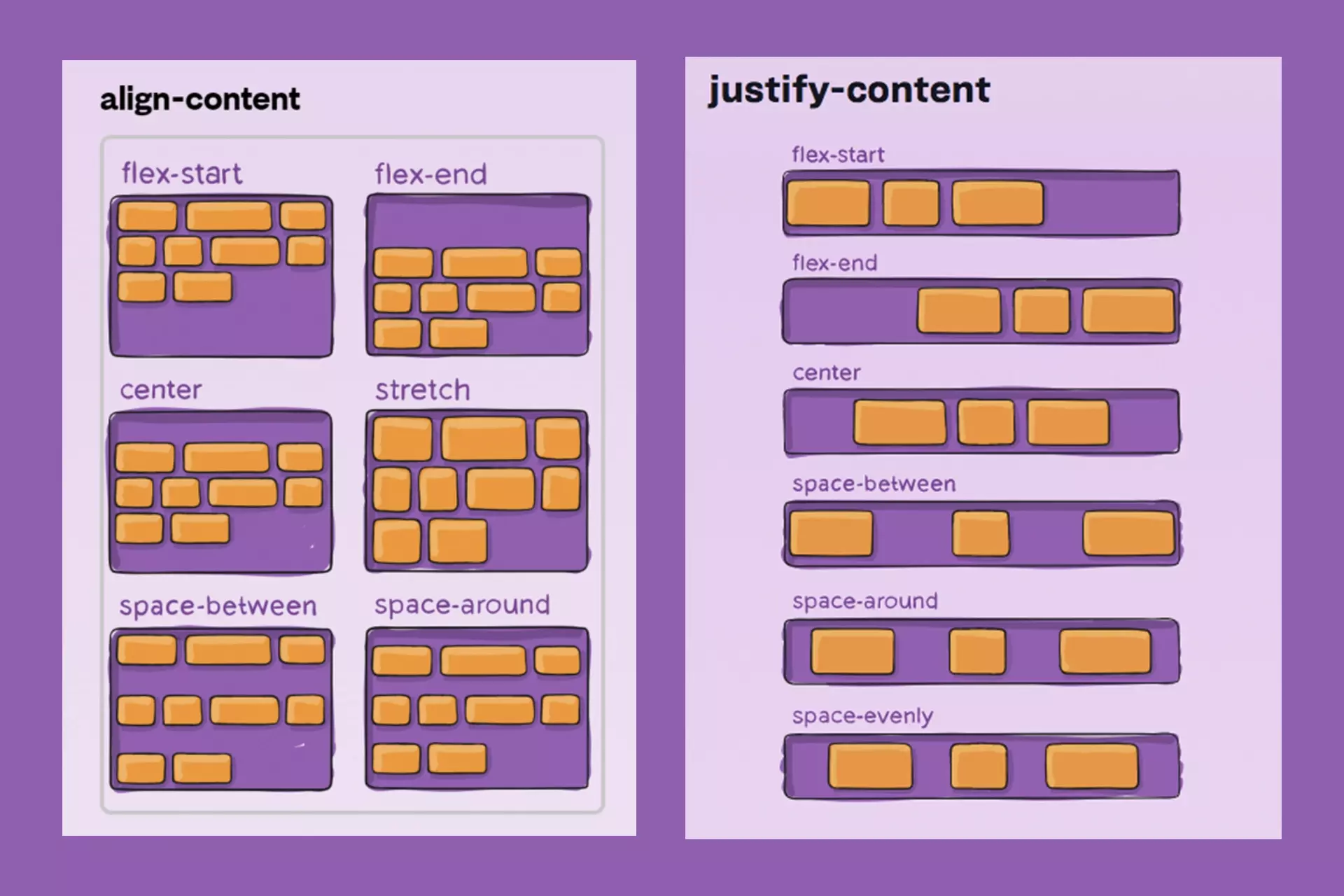 Mastering Flex Design Background