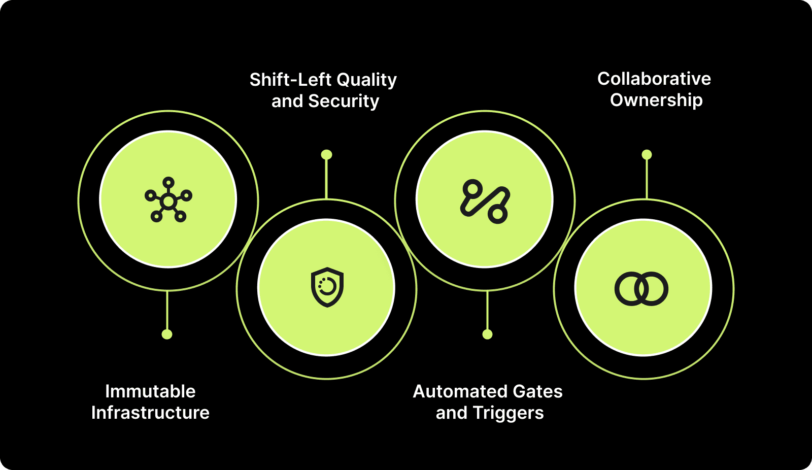 The Core Principles of Modern Release Management
