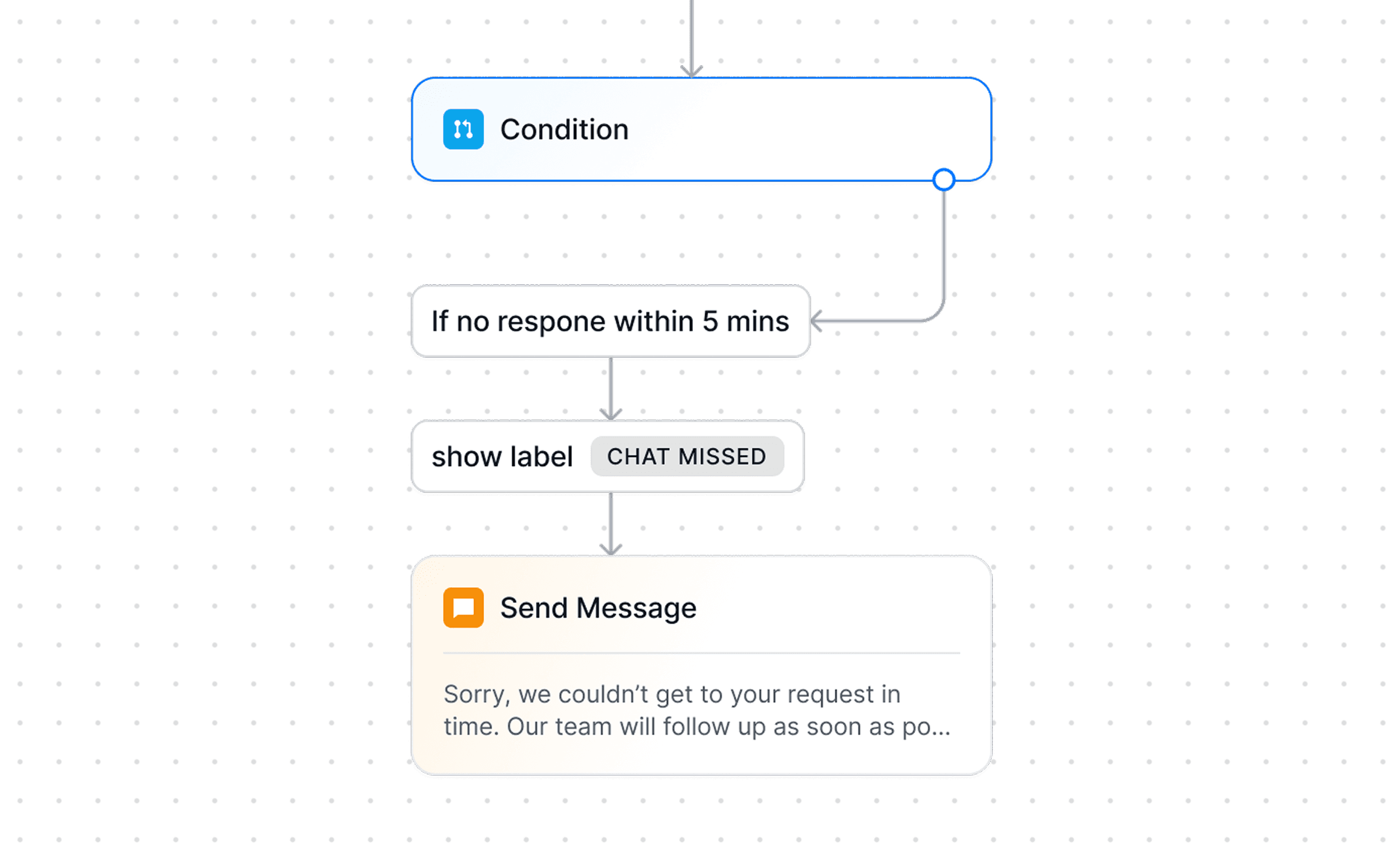 automations