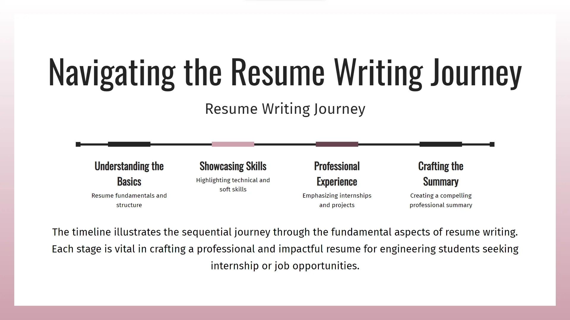 Engineering Resume Template