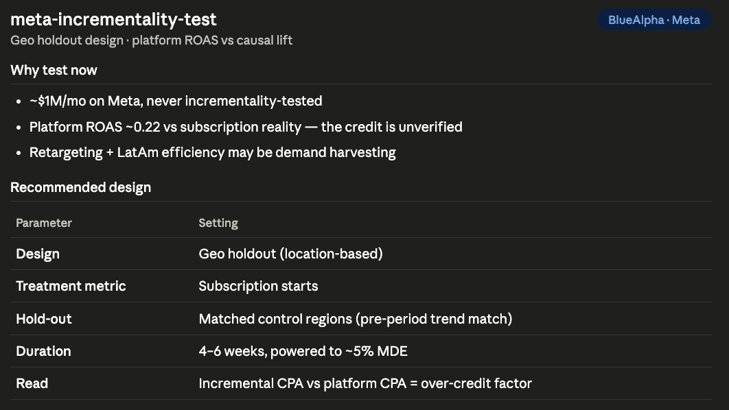 Meta MCP BlueAlpha - meta-incrementality-test