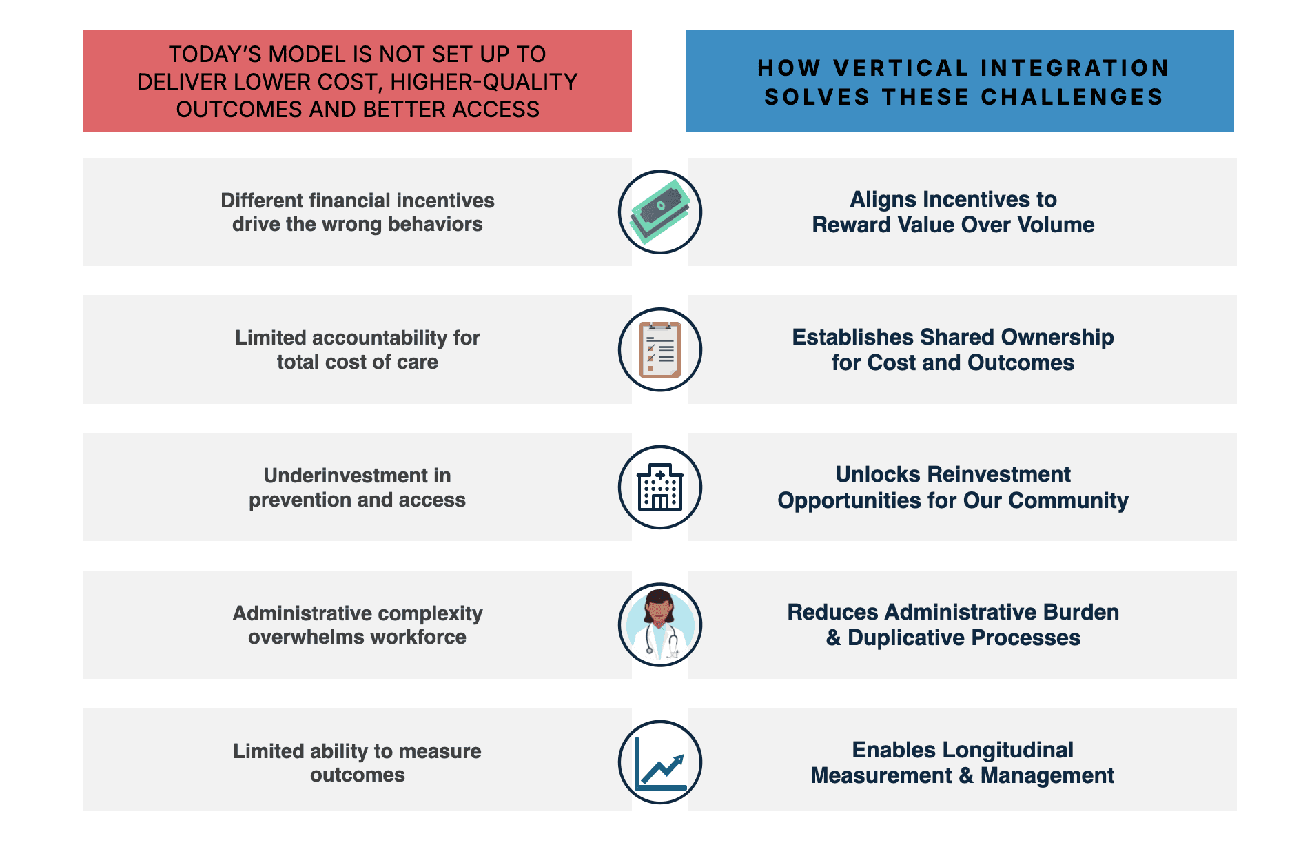 Info graphic showing the hawaii health care model today and what it can be with one health hawaii