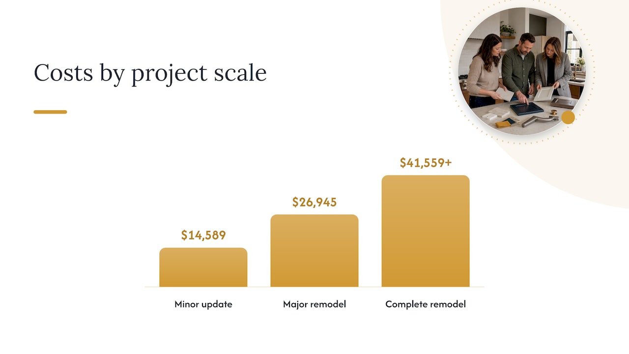 Kitchen remodel cost scale comparison