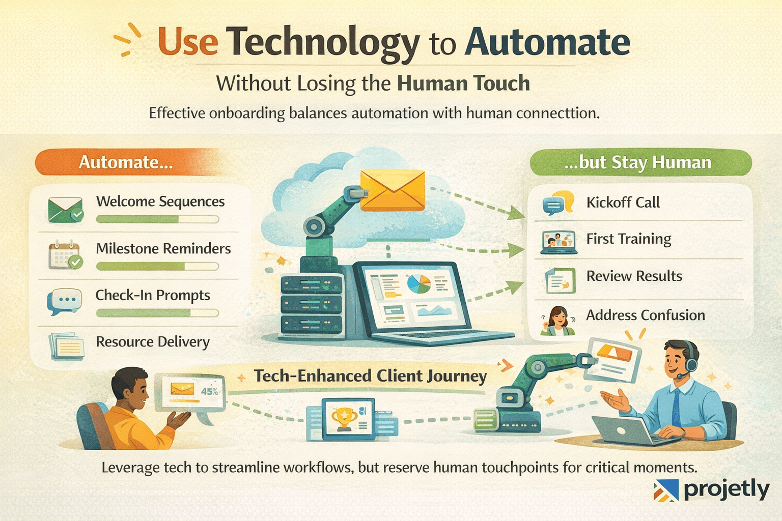 Use Technology to Automate Without Losing the Human Touch