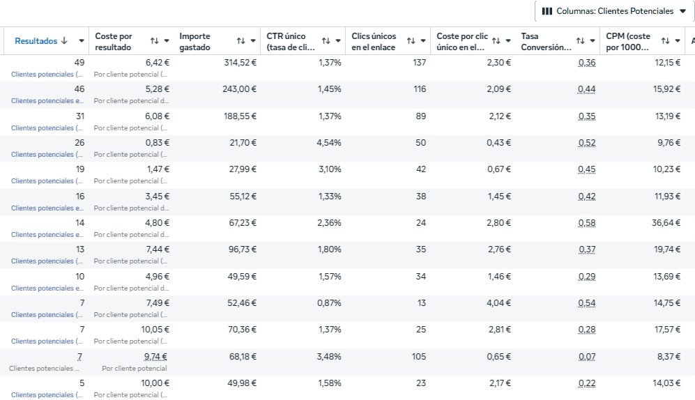 An image of Dreelio's dashboard