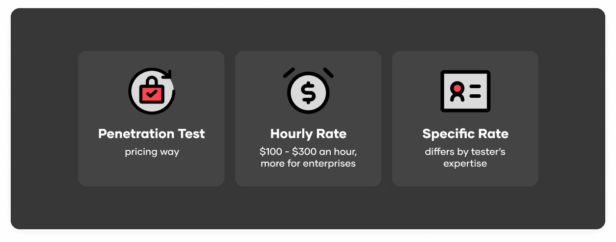 Penetration testing rates are typically either fixed or organized into tiers, contingent on the seniority of the consultant conducting the test.