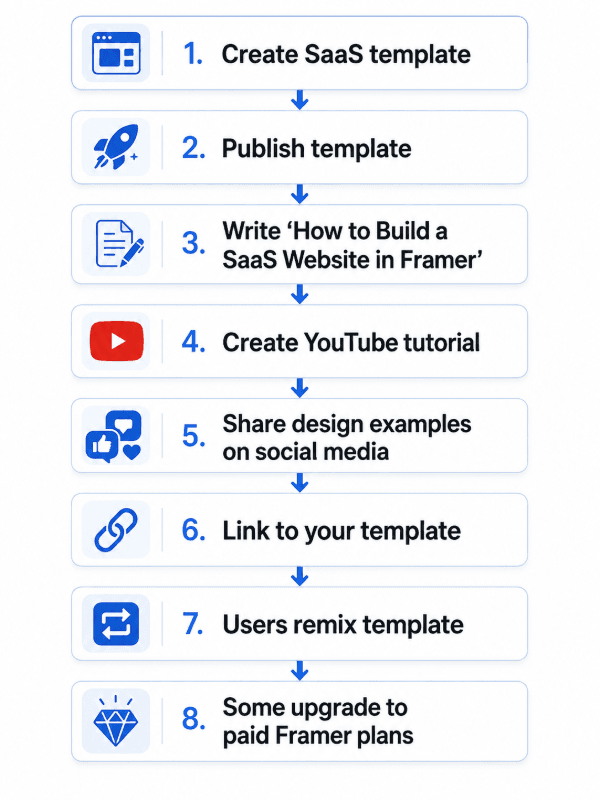 affiliate strategy