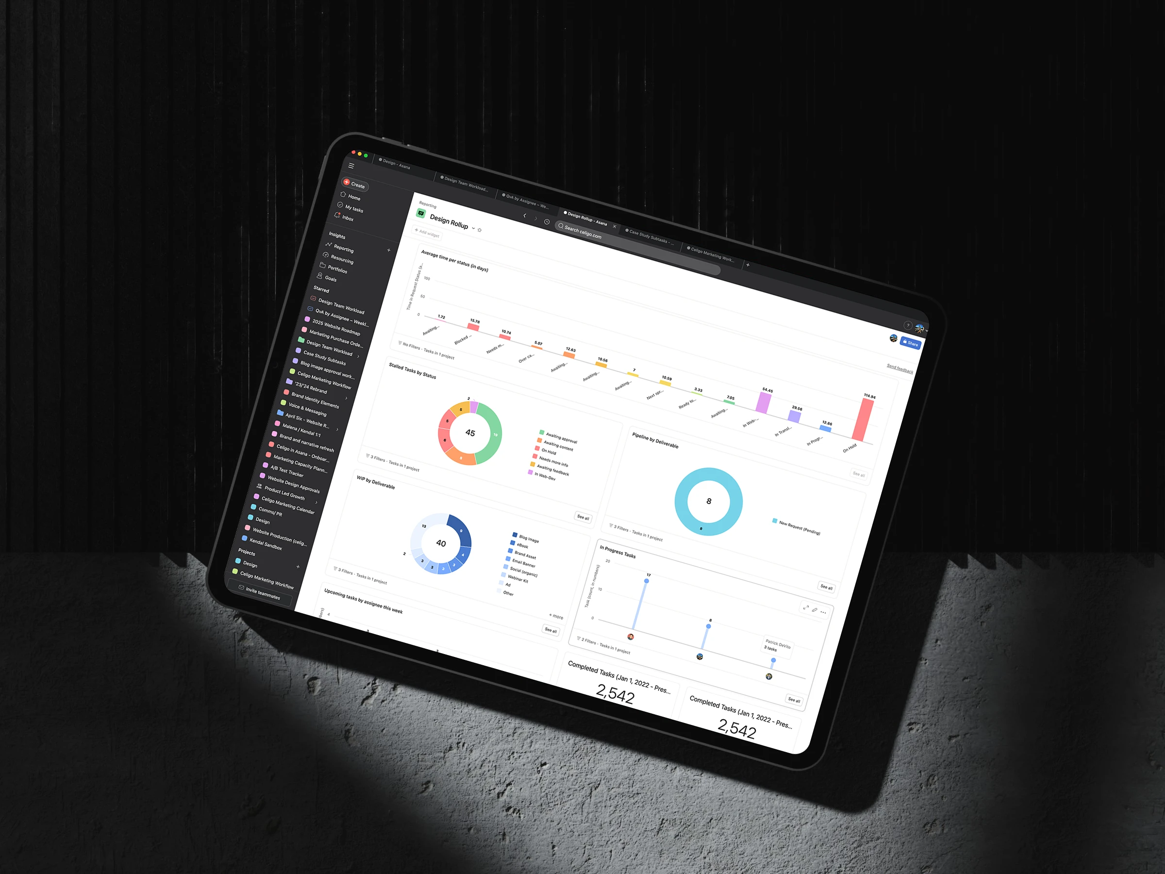A professional photo of a tablet with our Asana rollup dashboard on the screen