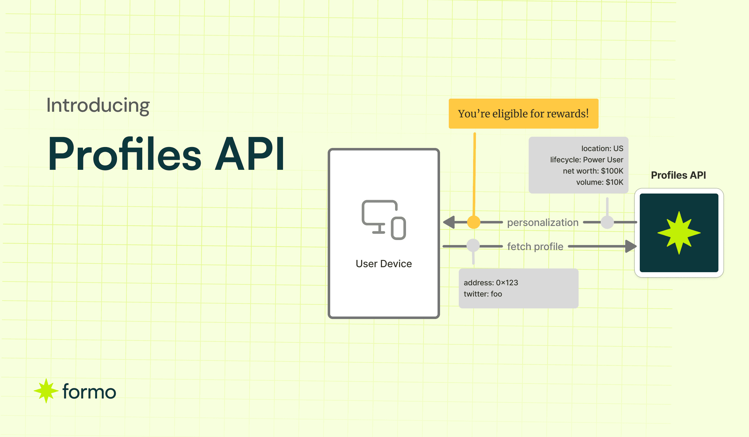 Guide to Formo Onchain Profiles API: Segment-Style User Profiles for Web3 and DeFi