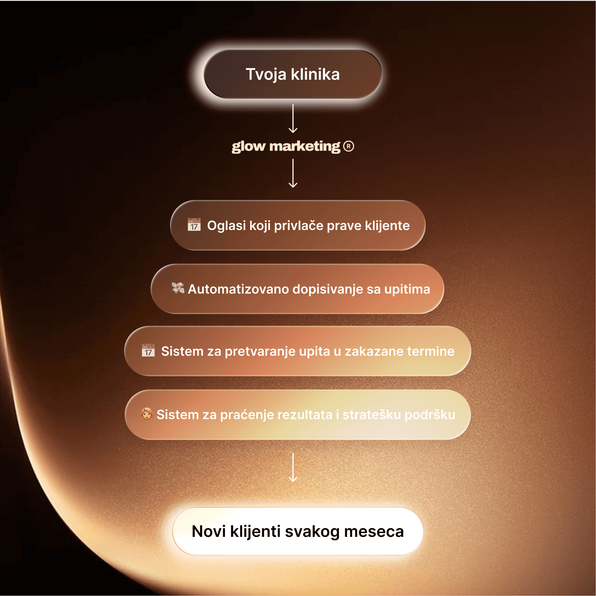 Green glass-metallic background with statistic cards