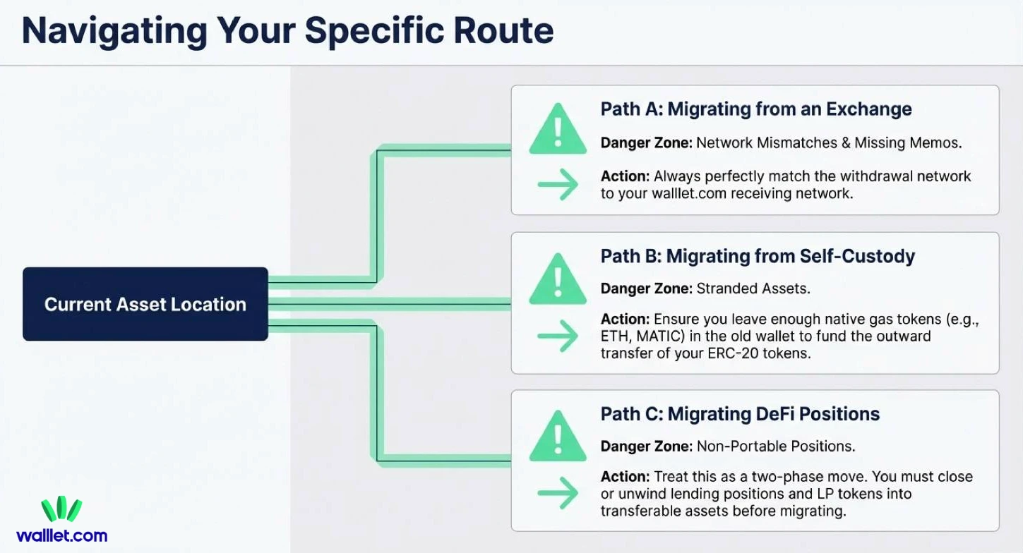 migration route for your situation