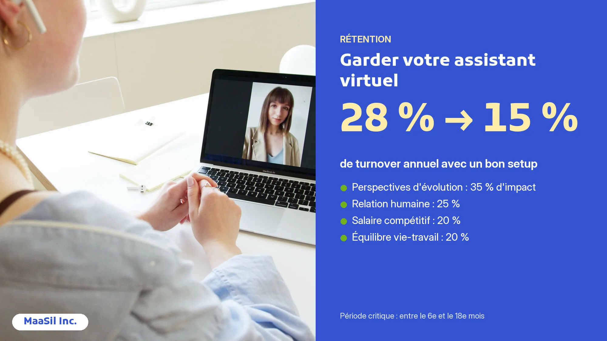 Infographie rétention d'un assistant virtuel : turnover ramené de 28 % à 15 % grâce à 4 leviers