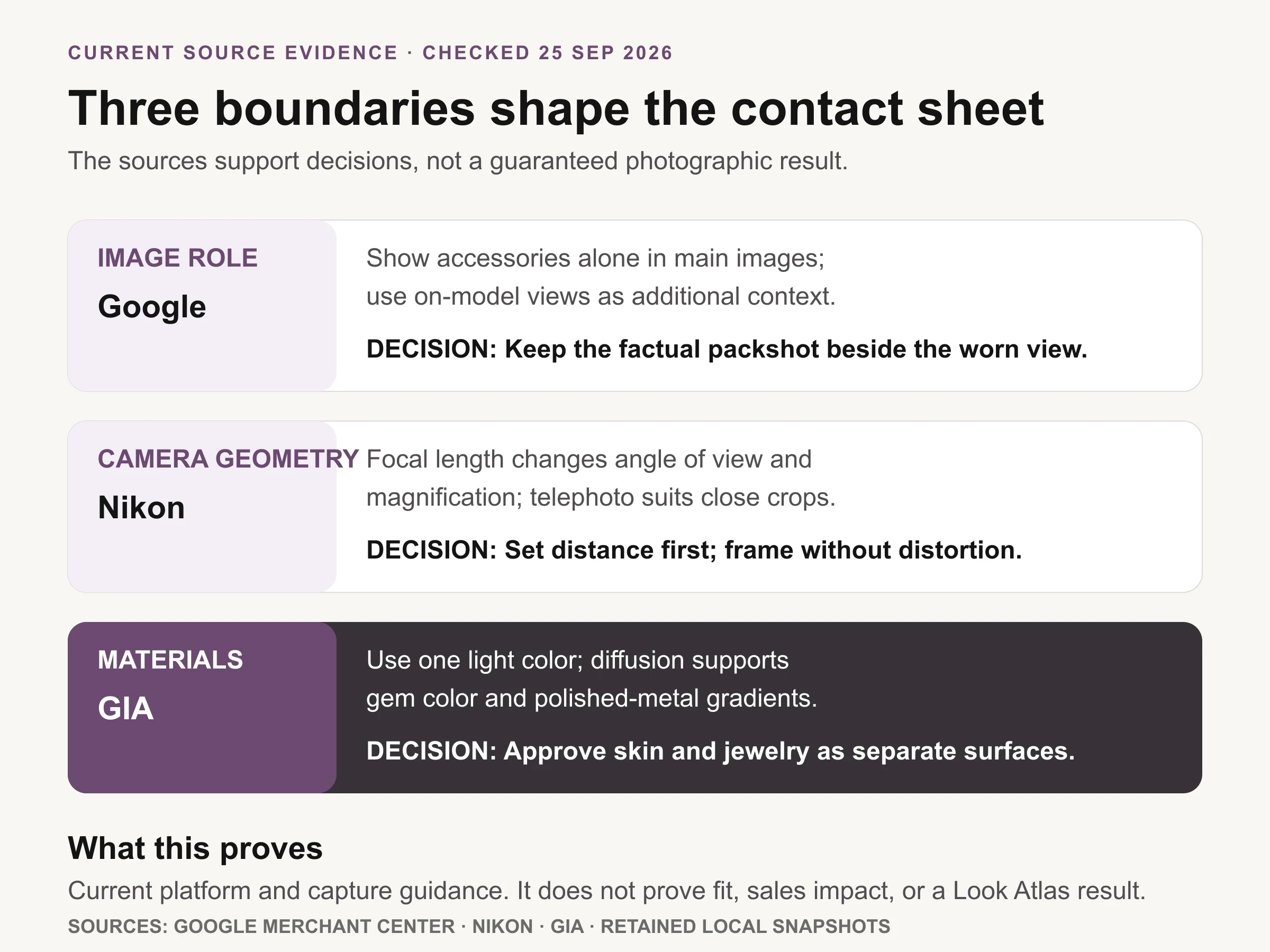 Sourced chart separating channel role, camera perspective, and jewelry material response checks