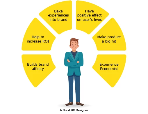 yujdesigns.com/wp-content/uploads/2019/05/Good-UX-Designer.png
