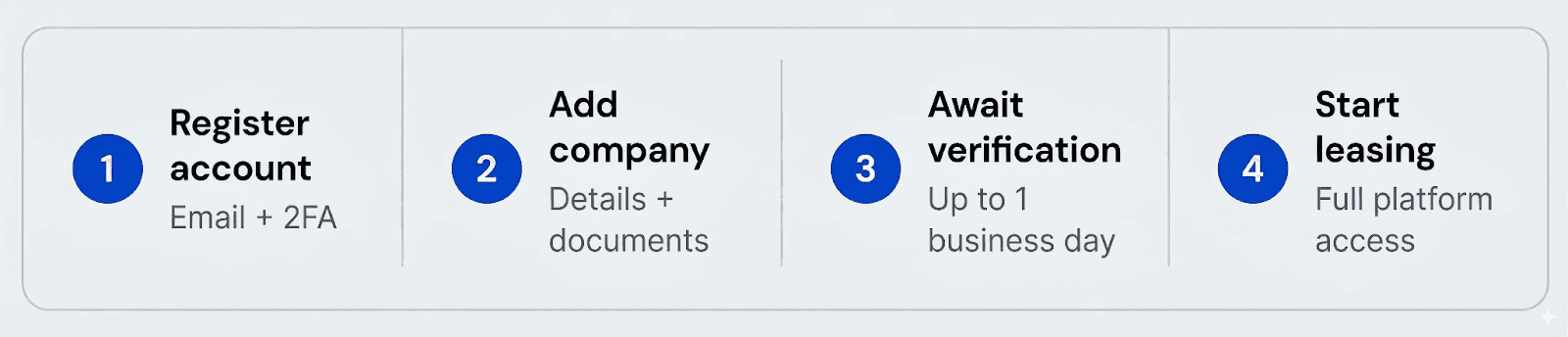 Creating account on IPbnb