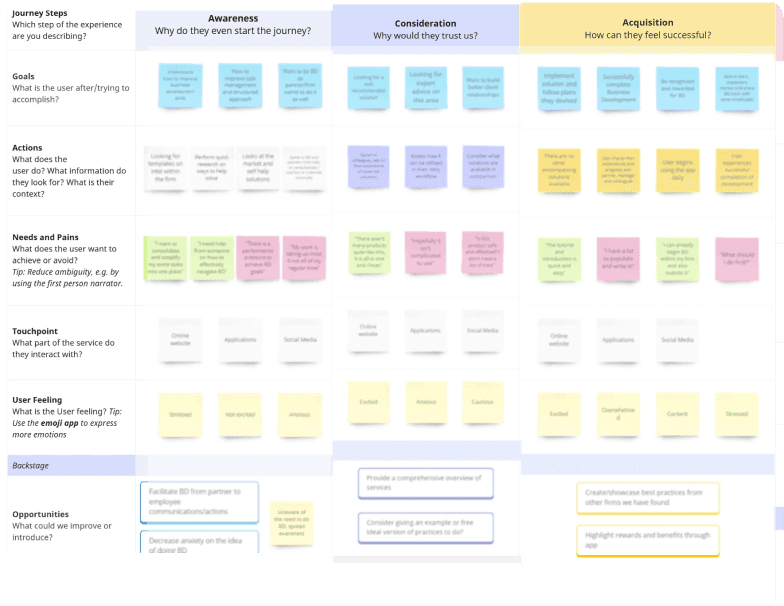 User Journey Map