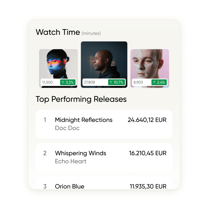 priority distribution