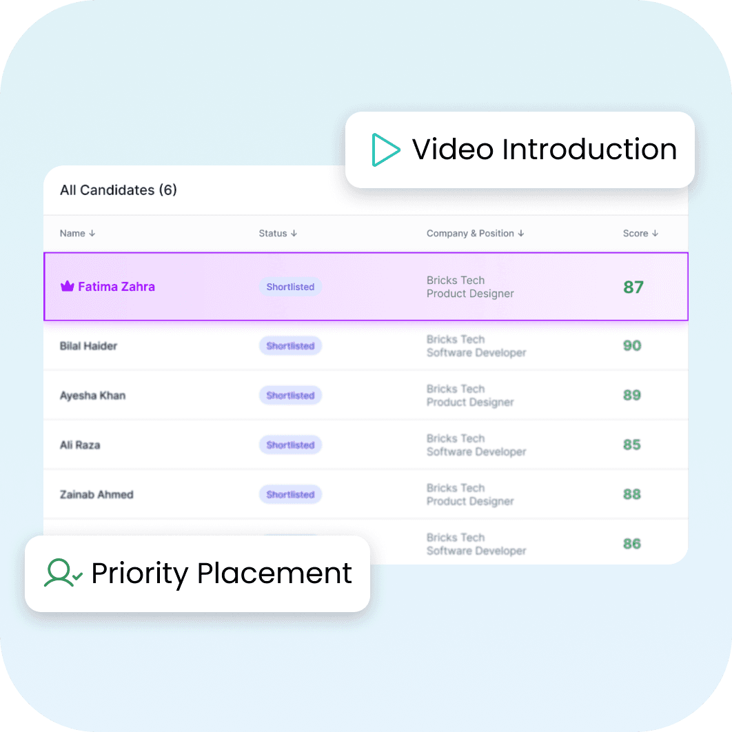 Dashboard for managing conversations
