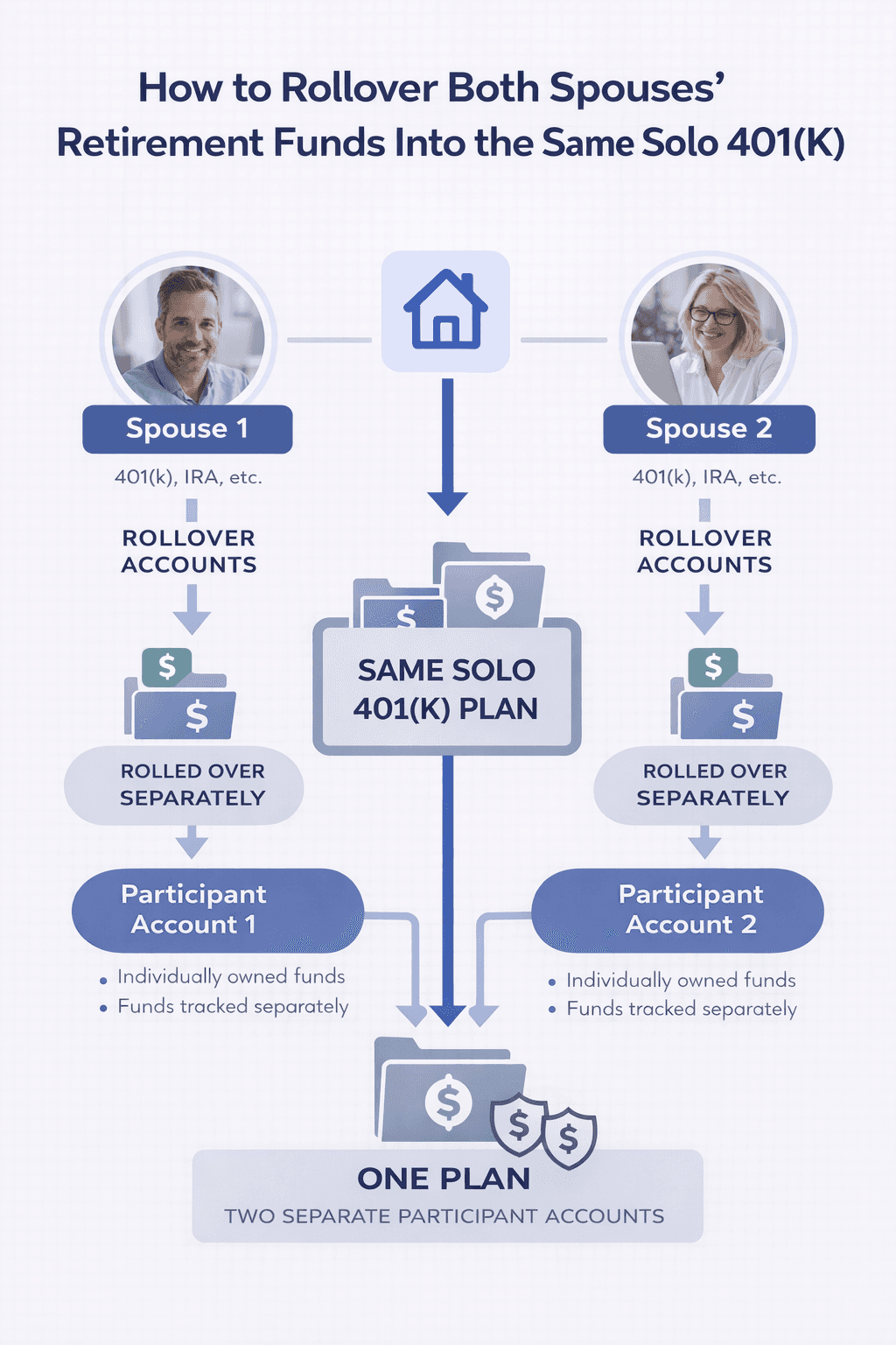 roadmap to rollover spouses