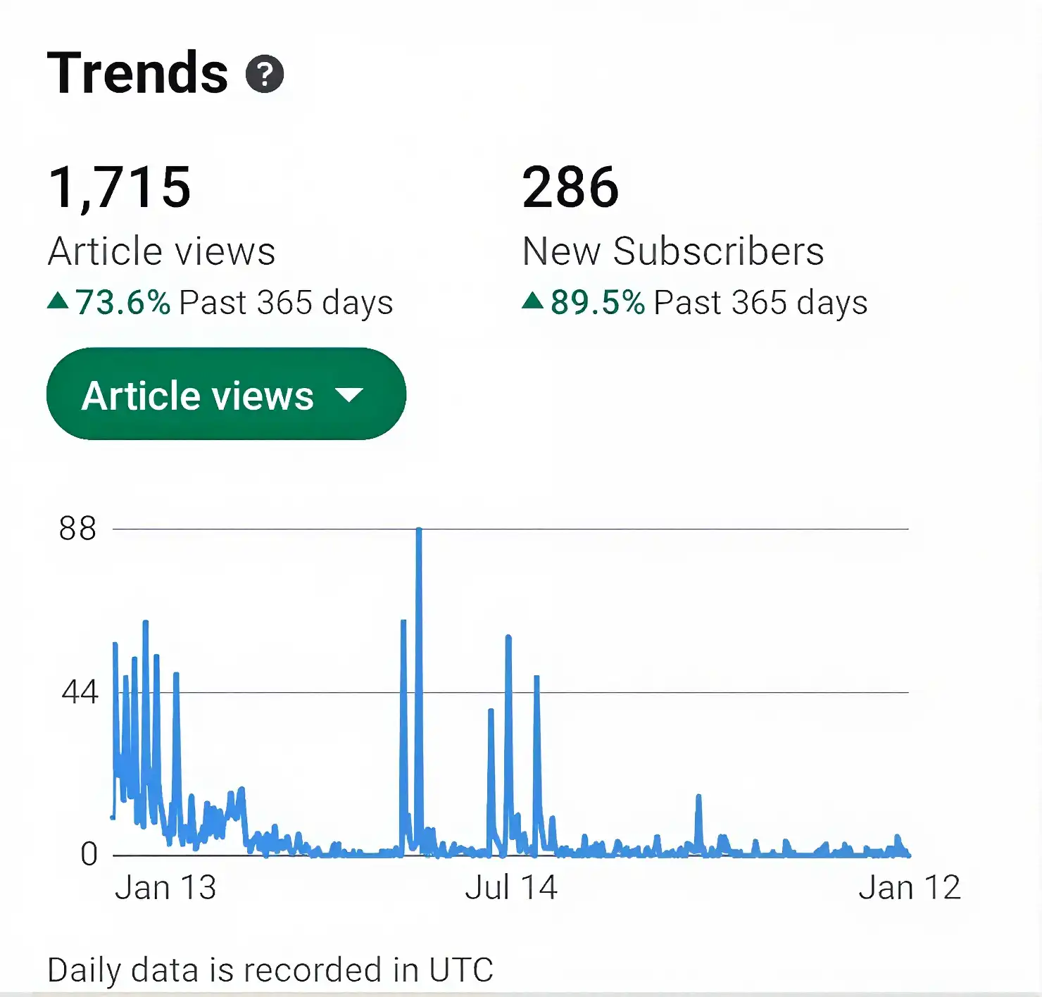 profile growth image 3