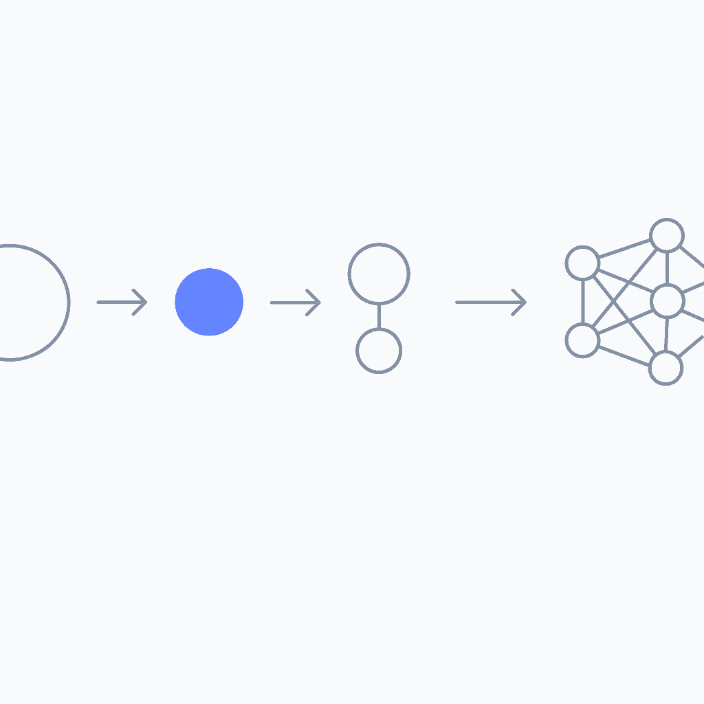 Abstract flow chart illustrating evolution from IP matching to multi-layer AI fingerprinting for visitor identification