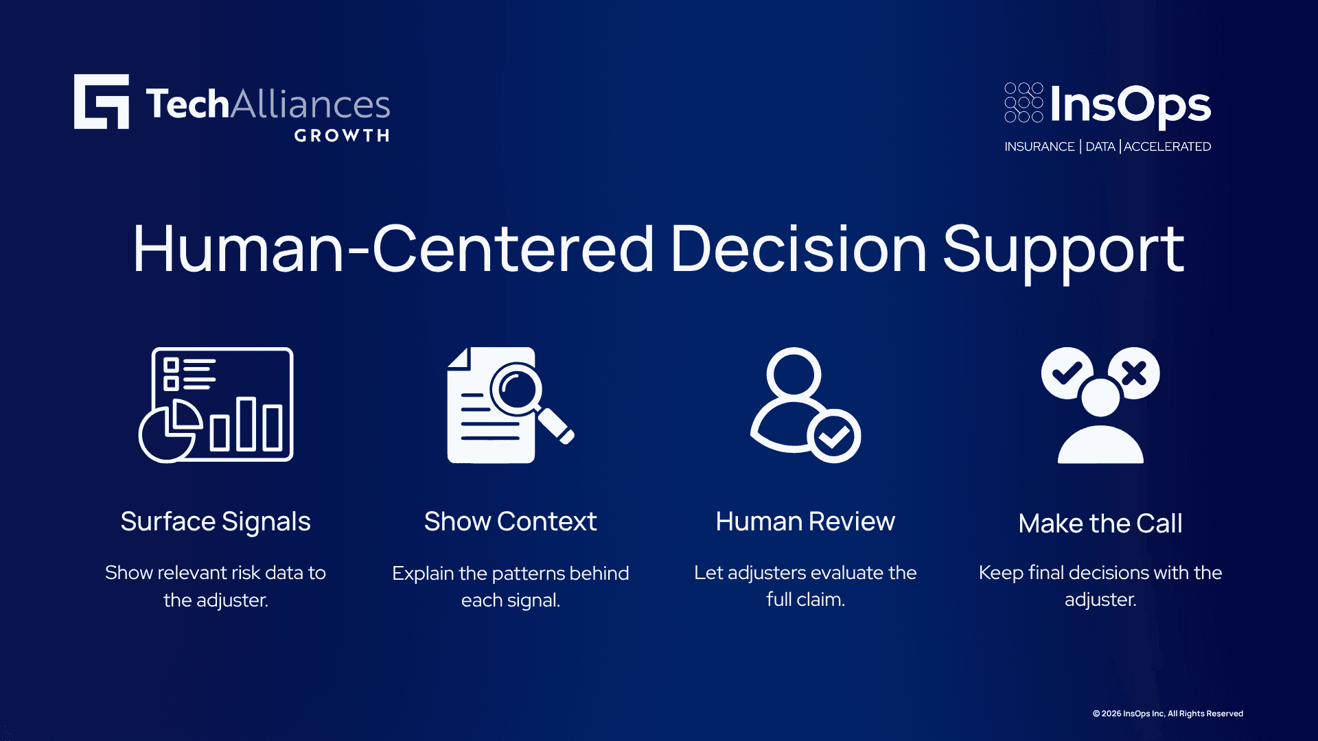 An infographic shows AI surfacing risk signals while an adjuster reviews context and makes the final claim decision.