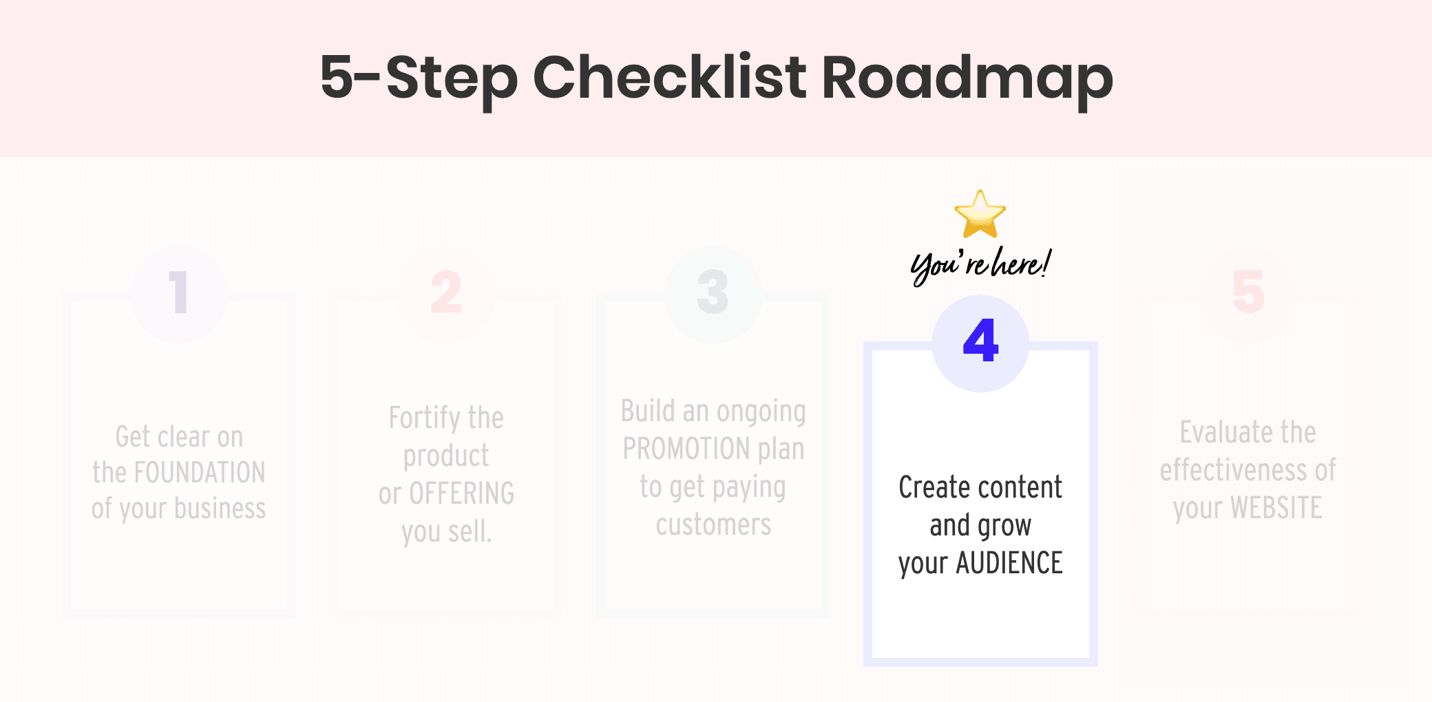 5-Step Checklist - Step 4 Content Plan